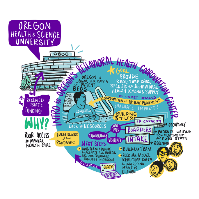 Intro to Oregon's Behavioral Health Command Center Cover Image