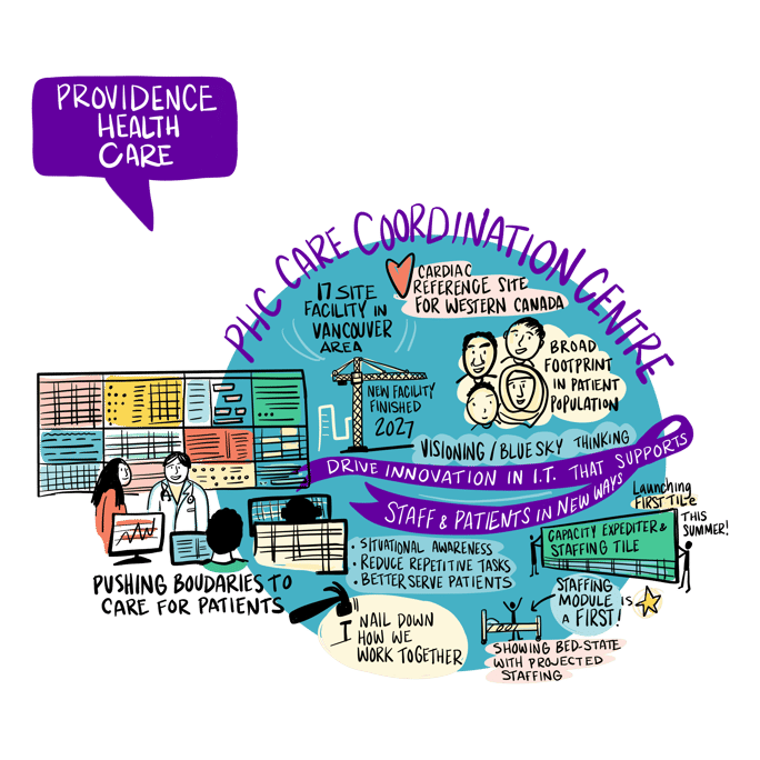 NSPH Care Coordination Centre Cover Image