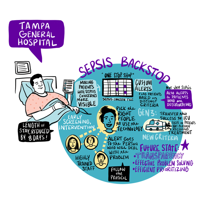TGH Sepsis Tile Cover Image