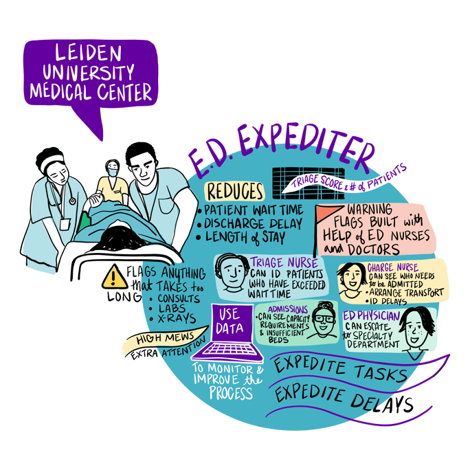 Emergency Department Expediter Cover Image