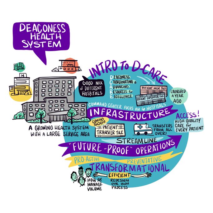 Intro to DCARE Cover Image