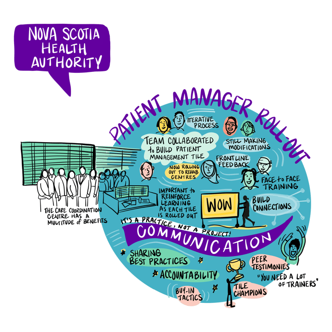 Patient Manager Rollout: Unit Integration & Activation Strategy Cover Image