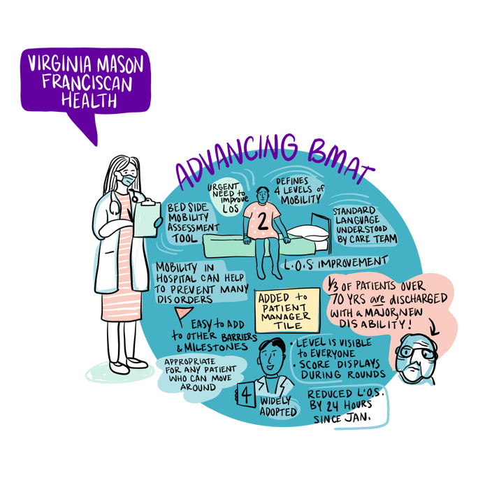 Bedside Mobility Assessment Tool in Patient Manager (BMAT) Cover Image