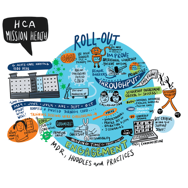EPISODE 2: Mission Health | MDR, Huddles, Practices (Emphasis: Rollout) Cover Image