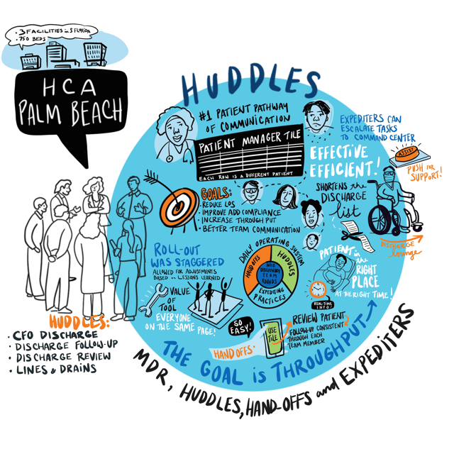 EPISODE 1: HCA Palm Beach | MDR, Huddles, Handoffs, Expediters (Emphasis: Huddles) Cover Image