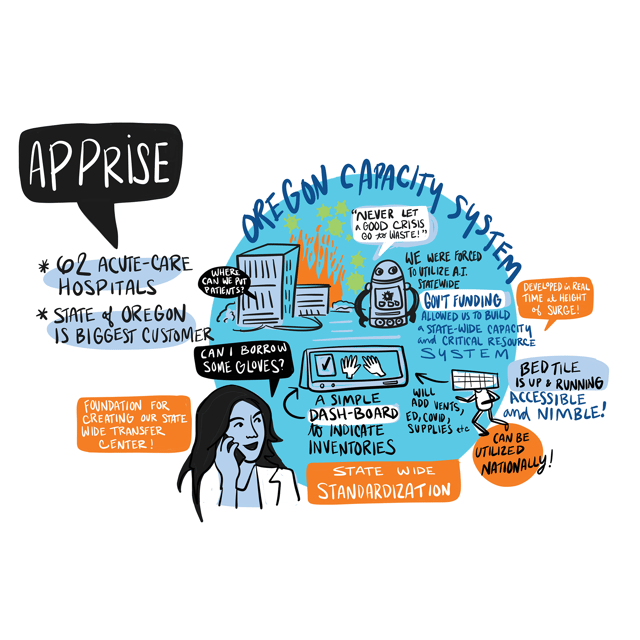 EPISODE 12: Apprise | Oregon Capacity System Cover Image