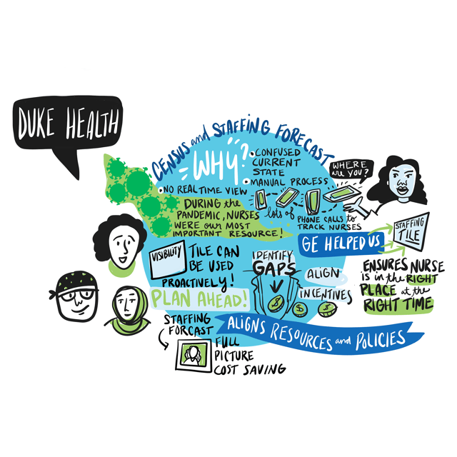 EPISODE 10: Duke Health | Census & Staffing Forecast Cover Image