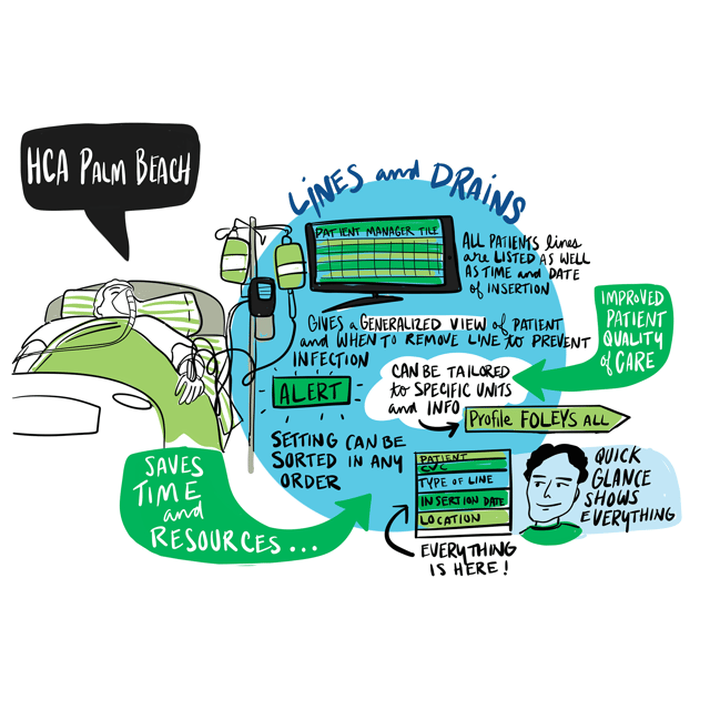 EPISODE 13: HCA Palm Beach | Lines & Drains Cover Image