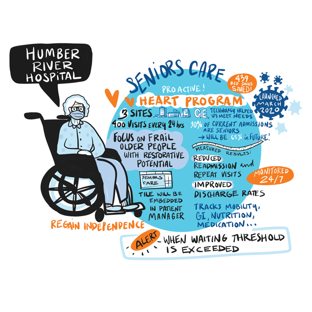 EPISODE 15: Humber River Hospital | Seniors Care Cover Image