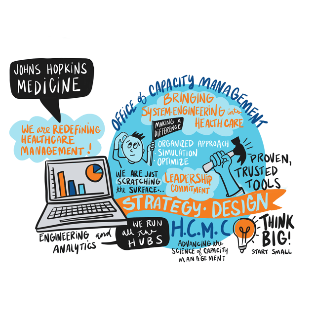EPISODE 7: Johns Hopkins Medicine | Office of Capacity Management Cover Image