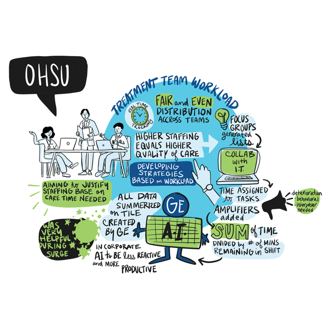 EPISODE 17: OHSU | Treatment Team Workload Cover Image