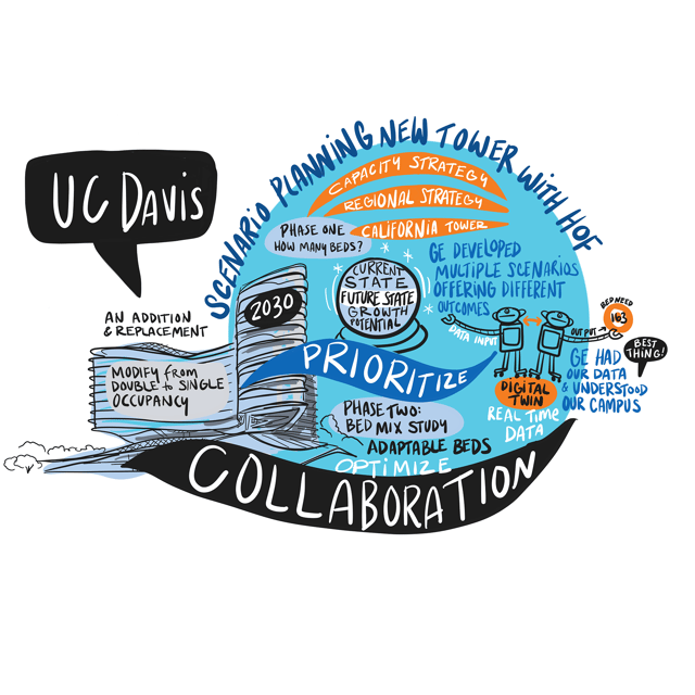 EPISODE 5: UC Davis | Scenario Planning New Tower with HoF Cover Image