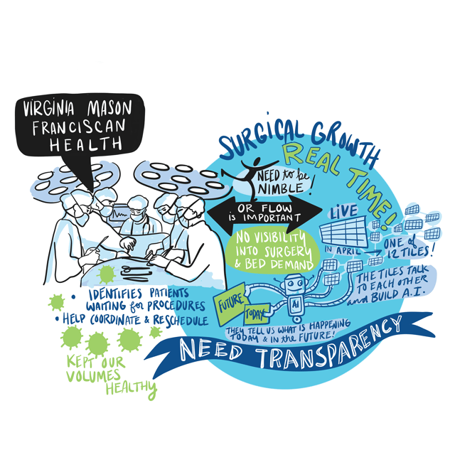 EPISODE 11: Virginia Mason Franciscan Health | Surgical Growth Cover Image