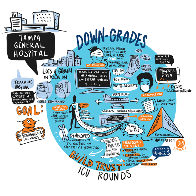EPISODE 4: Tampa General Hospital | ICU Rounds (Emphasis: Downgrades) Cover Image