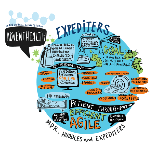 EPISODE 3: AdventHealth | MDR, Huddles, Expediters (Emphasis: Expediters) Cover Image