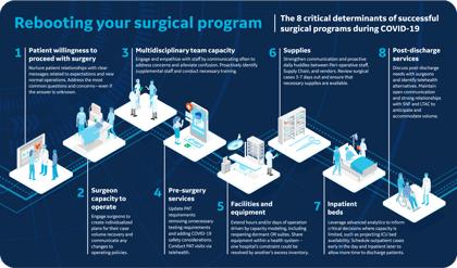 Infographic: Boosting Your Surgical Program Image