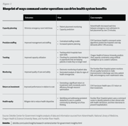 Article: Accessing the value of a command center in large health care delivery systems  Image