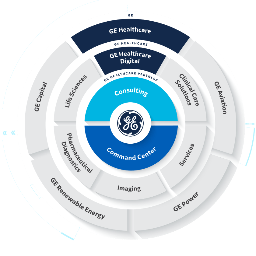 About Us GE Healthcare Consulting