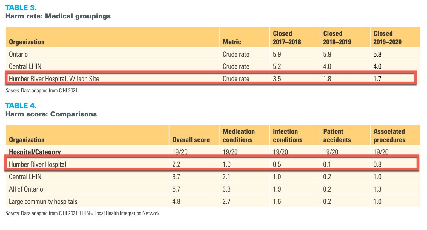 ReducingHospitalHarmTable